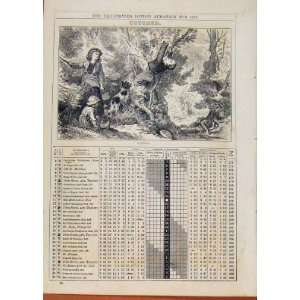  London Almanack Nuttins Tree Climbing 1878 October: Home 