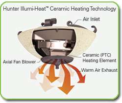  Hunter 21894 52 Inch Westover Heater Fan: Home Improvement
