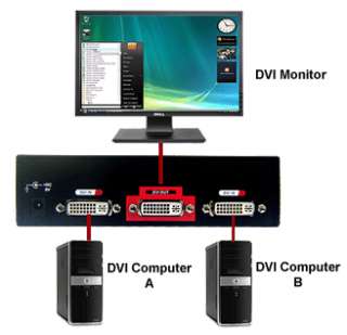 Port DVI Video Switch With Amp   1600x1200 Pixels  