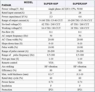 Parameters of AC/DC TIG/MMA/CUT Welding Machine SUPER200P: