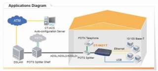 Comtrend CT 5621T 4 Port ADSL2+ USB Router / Bridge NEW  