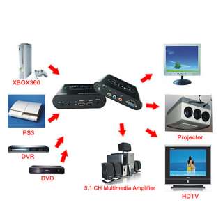 HDMI TO VGA/YPBPR CONVERTER BOX for DVR XBOX360 PS3 WII  