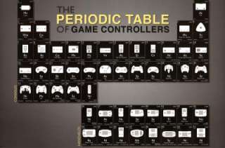Title Periodic Table of Game Controllers Video Game Poster Print