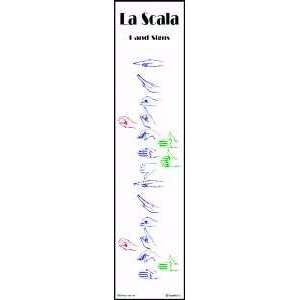  Solfege Hand Signs Banner Musical Instruments